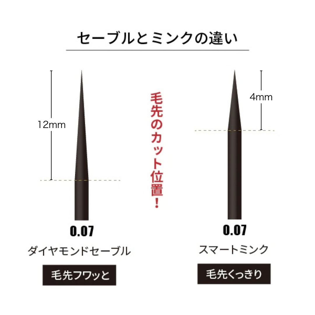 SABLE / 0.05mm