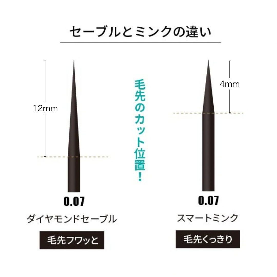 SMART MINK MIX / 0.05mm