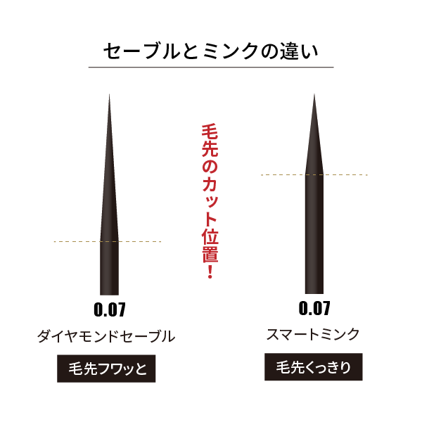 SABLE / 0.07mm