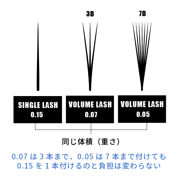 SABLE MIX / 0.07mm