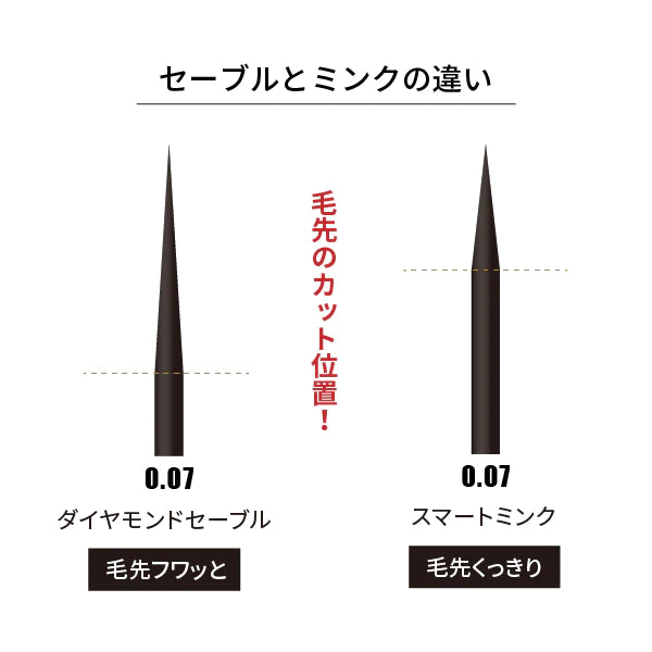 SABLE MIX / 0.07mm